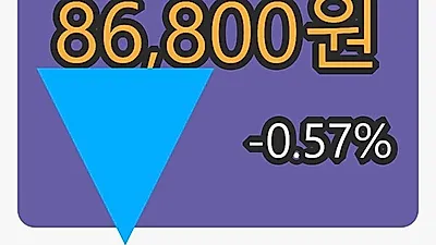 SPC삼립 9일 마감가 86,800원 전일대비 -0.57프로 변동..