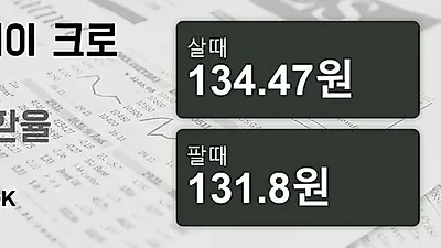 11일 노르웨이 크로네 살때 134.47원, 팔때 131.8원 ▼-0.34%감소