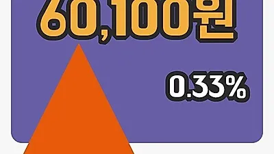 국내주식마감신영증권 7일 60,100원 마감...