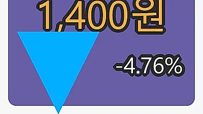 6일 세우글로벌마감가 1,400원, 전일대비 -4.76퍼센트등락..