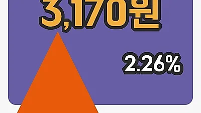 국내주식마감유안타증권 7일 3,170원 장종료