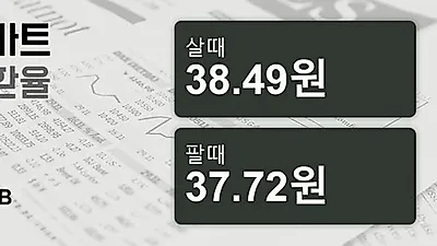 26일 태국 바트 살때 38.49원, 팔때 37.72원 ▼-0.03%감소