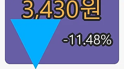 원풍물산마감가 3,430원 전일비 -11.48프로 변동..