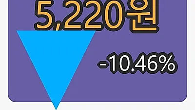 빛샘전자 5일 마감가 5,220원 전일비 -10.46퍼센트 변동..