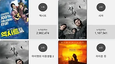 영화순위 1위는 '엑시트'…사자, 마이펫의 이중생활 2, 라이온 킹, 알라딘이 뒤이어