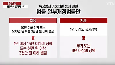국회 본회의 통과한 윤창호 법 '징역 5년→3년' 원안 후퇴 비판 "집행유예 가능하다" 