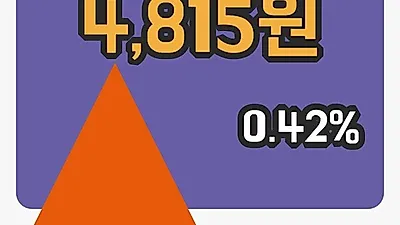 주식마감웰바이오텍 22일 4,815원 장종료