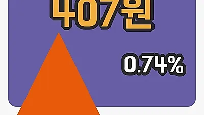 주식마감이디 7일 407원 장 마쳐