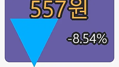 5일 형지I&C마감가 557원 전일비 -8.54퍼센트등락..
