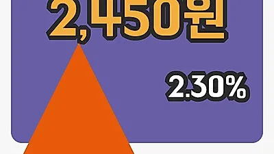 주식마감한진중공업홀딩스 11일 2,450원 마감...