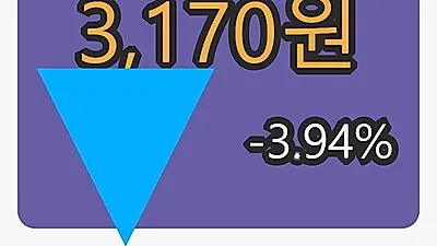 금강철강 5일 마감가 3,170원, -3.94% 등락..