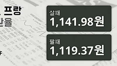 24일 스위스프랑 살때 1,141.98원, 팔때 1,119.37원 ▼-1.14%감소