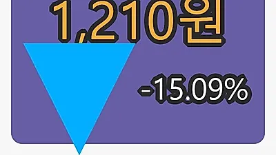 5일 휴마시스마감가 1,210원 -15.09프로 등락..
