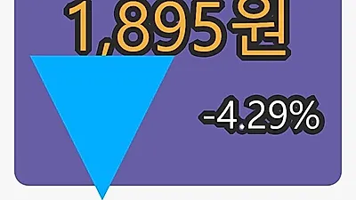 6일 와이아이케이마감가 1,895원 전일대비 -4.29프로등락..