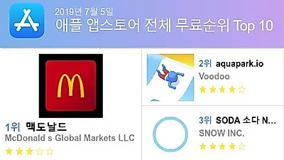 [7월 전체 앱 차트]플레이스토어 및 앱스토어 순위