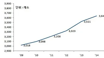 [분석] 반려동물병원 종사자 1만명 시대…의료비 '제각각'