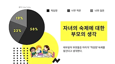 부모, 자녀 학교 숙제 지나친 개입시 반발작용 발생할 가능성 높아