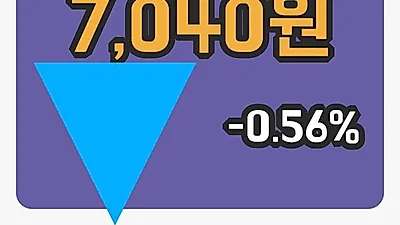 주식마감삼화페인트 24일 7,040원 장종료...
