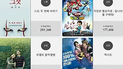 영화 예매순위 1위'그것: 두 번째 이야기'…2위부터 5위 극장판 헬로카봇 : 달나라를 구해줘! , 유열의 음악앨범 , 엑시트 , 변신이 차지