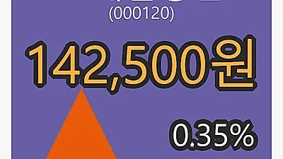 CJ대한통운마감가 142,500원 0.35% 변동..