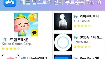 [4월 23일 앱순위]애플 앱스토어, 플레이스토어 순위