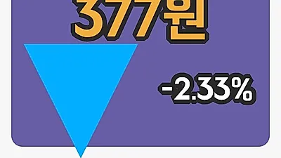 주식마감키위미디어그룹 29일 377원 장종료