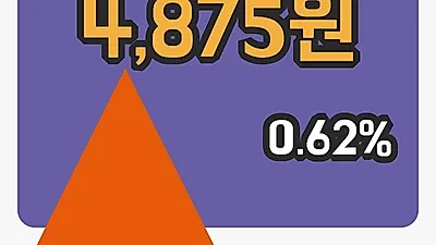국내주식마감현대약품 9일 4,875원 장 마쳐...
