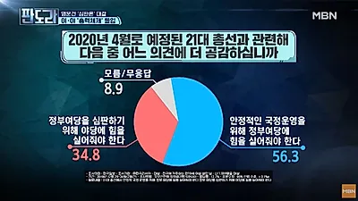 2020 총선 날짜 언제? 문재인 정권 임기 중간 평가...미국 대통령 선거도 다가와