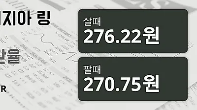 말레이시아 23일 링기트 살때 276.22원, 팔때 270.75원 ▼-0.16%감소