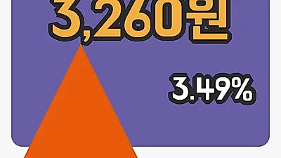 국내주식마감브리지텍 15일 3,260원 장종료그래프통계 및 분석