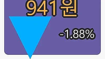 위즈코프 6일 마감가 941원, 전일대비 -1.88% 변동..