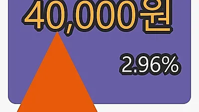 현대제철마감가 40,000원, 전일대비 2.96퍼센트 변동..