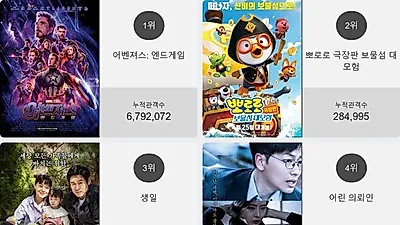 영화순위 1위'어벤져스: 엔드게임' 일내나?! 2위부터 5위 뽀로로 극장판 보물섬 대모험 , 생일 , 어린 의뢰인 , 노팅 힐 가 차지