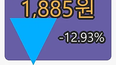 현진소재마감가 1,885원 -12.93퍼센트 등락..
