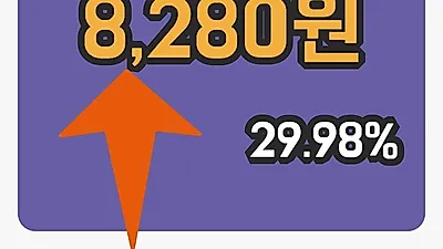 넥슨지티 3일 8,280원 마감