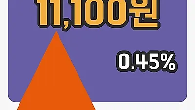주식마감디씨엠 2일 11,100원 장종료...