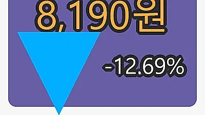 코아스템 5일 마감가 8,190원, -12.69프로 변동..