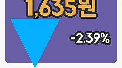 국내주식마감에스씨디 3일 1,635원 장종료