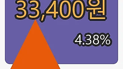 녹십자셀 8일 마감가 33,400원 전일대비 4.38프로등락..