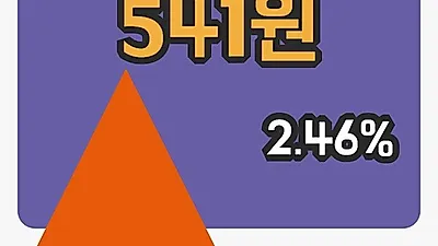 주식마감메이슨캐피탈 12일 541원 마감