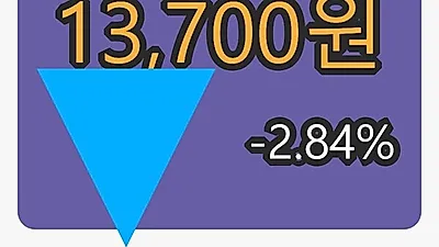 인탑스마감가 13,700원 전일비 -2.84프로등락..