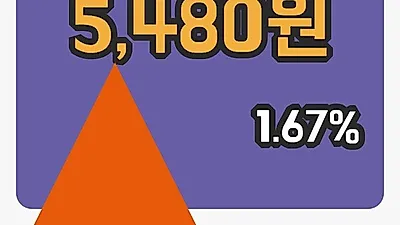 국내주식마감코아시아홀딩스 21일 5,480원 장종료...