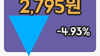 주식마감에이프로젠 KIC 19일 2,795원 장 마쳐그래프종합복습