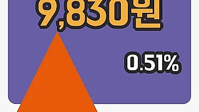 주식마감이수화학 4일 9,830원 마감...