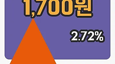 국내주식마감두산건설 29일 1,700원 장종료그래프복습하기