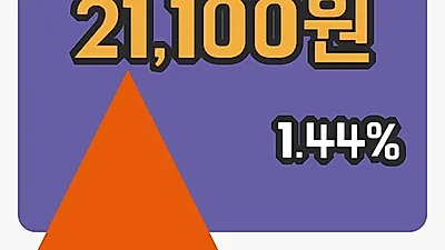 국내주식마감삼일제약 17일 21,100원 장종료...