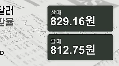 14일 호주 달러 살때 829.16원, 팔때 812.75원 ▲0.03%상승