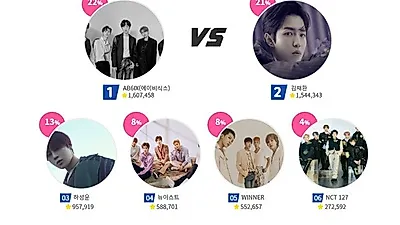 2019 소리바다어워즈 투표 현재 상황은? 워너원 영향력 현재진행중! 투표기간과 티켓팅·중계일정...케이월드 페스타 라인업