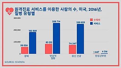 코로나19로 동물병원도 원격 진료 나섰다