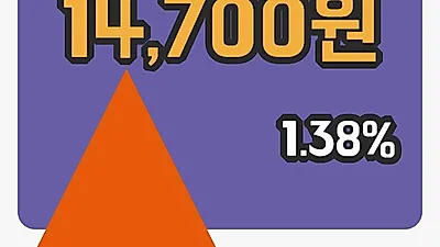 주식마감삼호 7일 14,700원 장 마쳐...